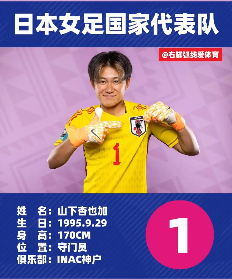 世界杯日本球员名单最新