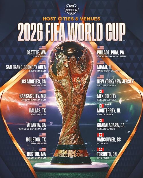 墨西哥世界杯2026年