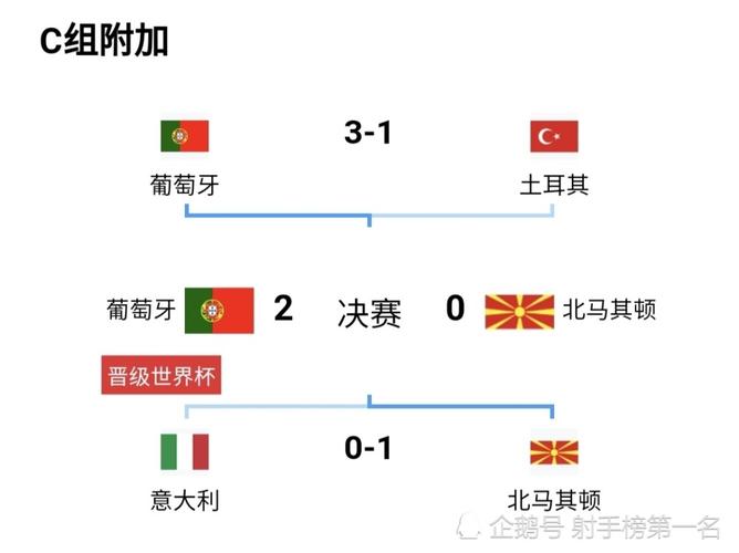 葡萄牙vs北马其顿预测比分